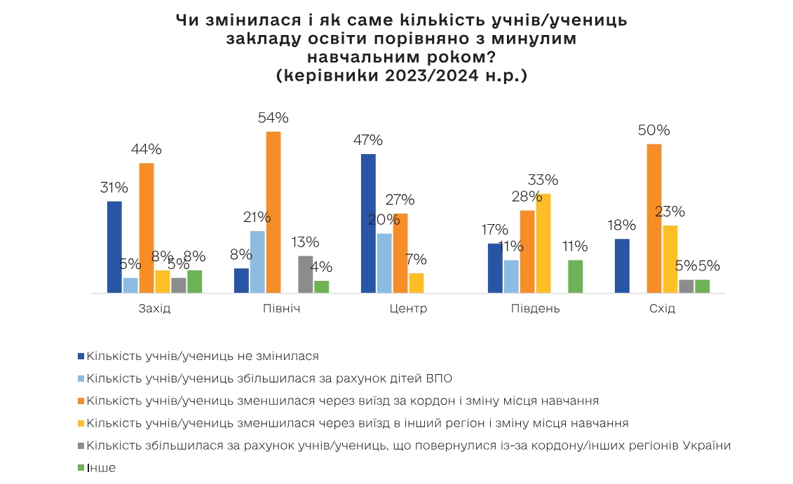 Щасливі, тривожні і мають запас міцності: чому у підлітків знижується мотивація до навчання